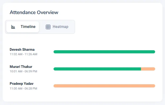 Attendance Analytics View