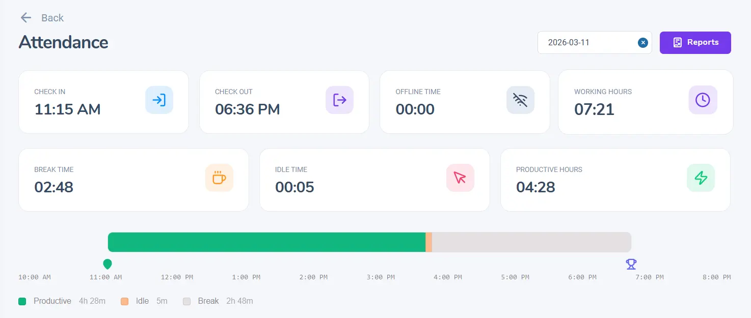 Employee Timesheets and Logs