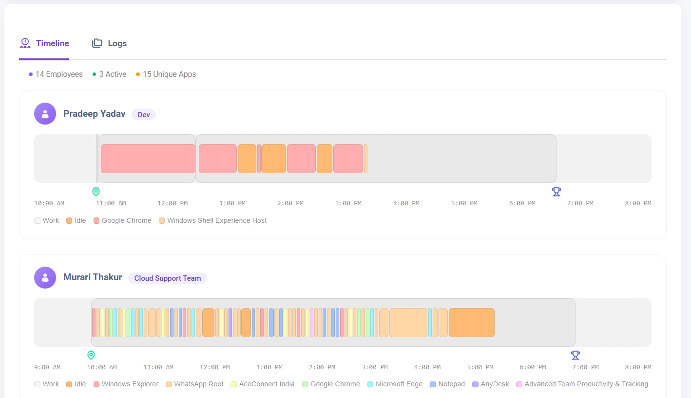 Engagement Insights Dashboard