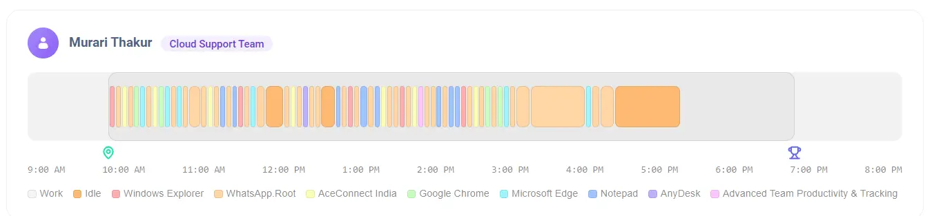 Work patterns interface